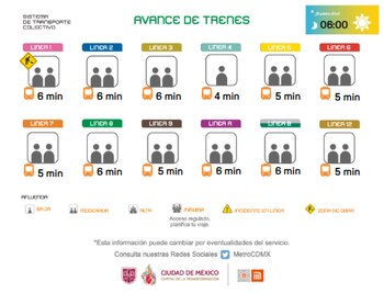 Avance en tiempo real de