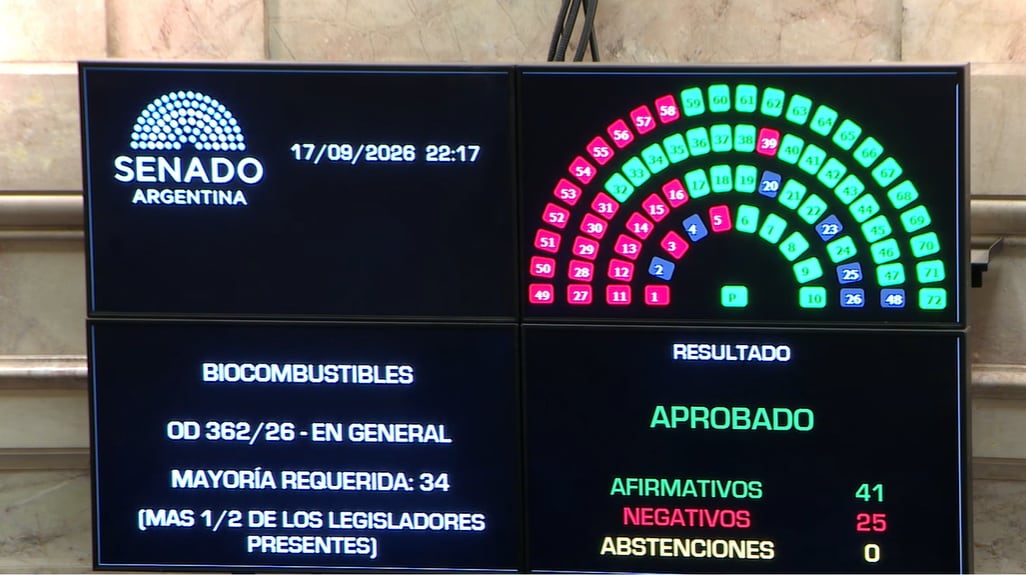 Así fue el resultado de la votación en general (Senado)