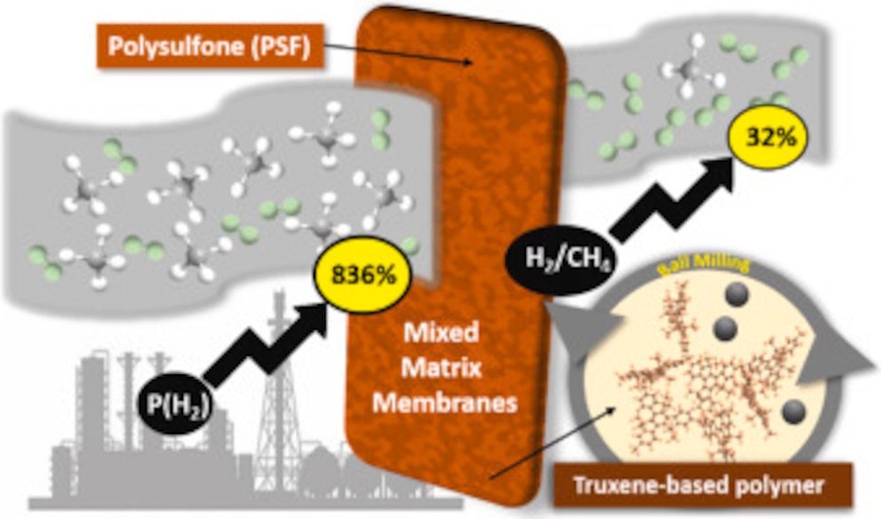 Nueva membrana española multiplica la eficiencia en la purificación de hidrógeno y reduce el impacto ambiental