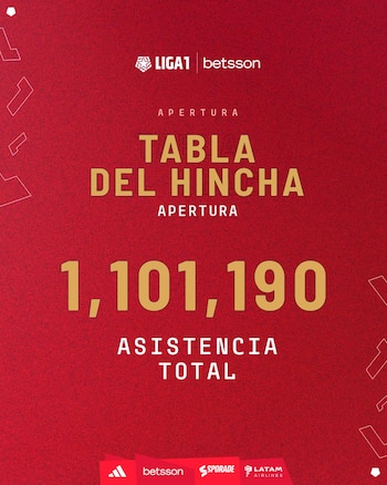 Más de un millón de hinchas asistieron a todos los partidos del Torneo Apertura. (Liga de Fútbol profesional)