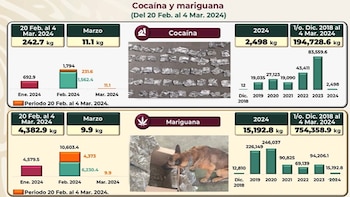 La marihuana es la droga