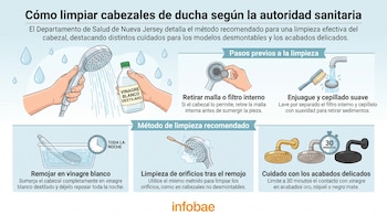 Ducha con agua, botella de vinagre, mano retirando filtro, cepillo, cabezal en remojo, herramienta para orificios, tres cabezales de ducha y un temporizador.