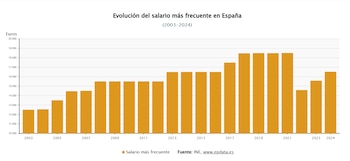 Fuente: EP Data
