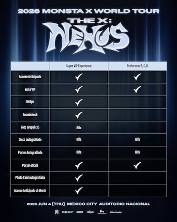 La Super VIP Experience ofrece