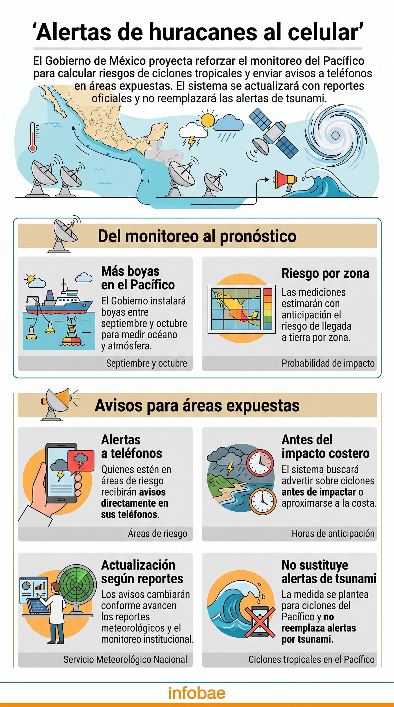 México proyecta enviar alertas de huracanes a teléfonos celulares en zonas de riesgo. (Imagen Ilustrativa Infobae)
