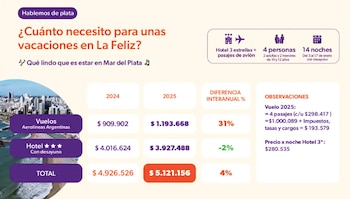 Fuente: Focus Market para el