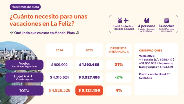 Fuente: Focus Market para el Blog de Educación Financiera de Naranja X
