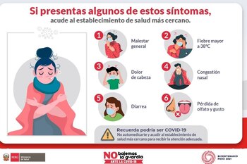 Síntomas del COVID-19. (Foto: Twitter|Minsa)