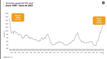 DANE confirma que el IPC