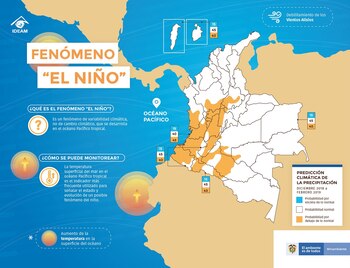 Fenómeno de El Niño en