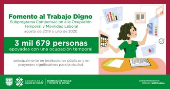 El Programa Fomento al Trabajo