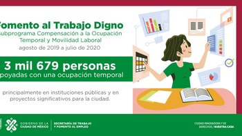 Fomento al Trabajo Digno: cómo