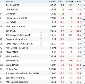 Acciones locales en Wall Street