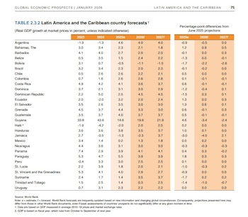 La economía colombiana crecería 2,6%