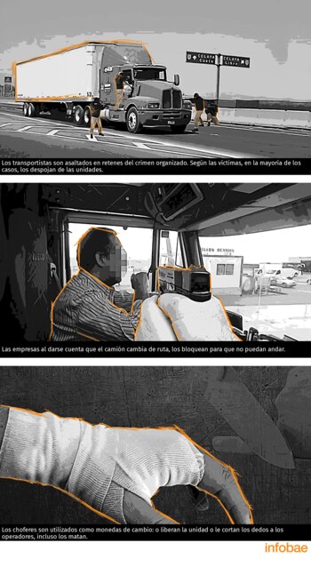 El modus operandi de