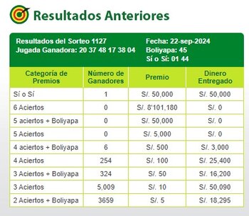 La Tinka: video de la