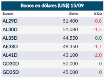 Fuente: Rava Online.