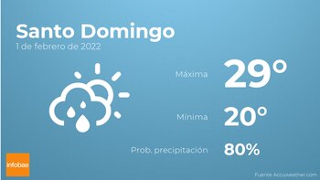 Previsión meteorológica: El tiempo mañana