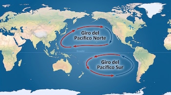 Mapa del mundo con flechas circulares en el océano Pacífico etiquetadas como Giro del Pacífico Norte y Giro del Pacífico Sur.