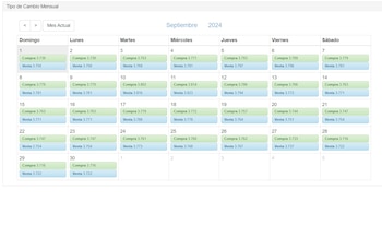 Precio del dólar en Sunat