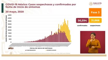 Casos sospechosos y confirmados por