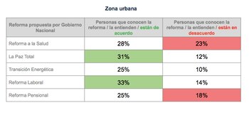 Sobre algunos proyectos del Gobierno.
