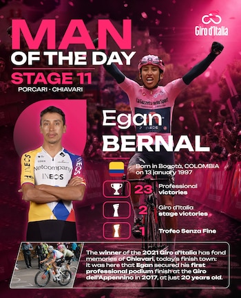 Egan Bernal, el hombre del día en la etapa 11 del Giro de Italia 2026, elegido por la organización. El colombiano ha ganado dos etapas en la 'Corsa Rosa' y fue campeón de la carrera en 2021 - crédito Giro de Italia