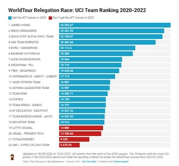 Tabla de descensos equipos UCI