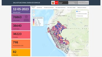 Reporte de casos de dengue en el Perú hasta el 12 de mayo.