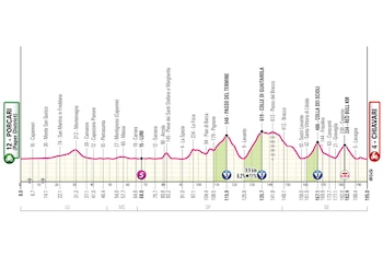 Altimetria de la Etapa 11 en el Giro de Italia con tres puertos de montaña - crédito Giro de Italia