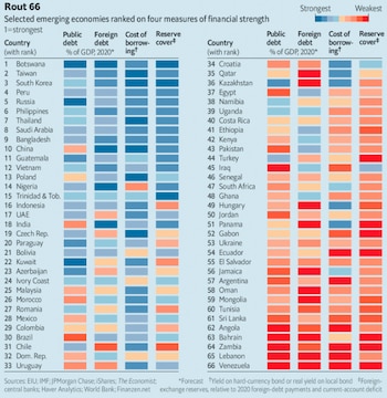 El ranking lista los países