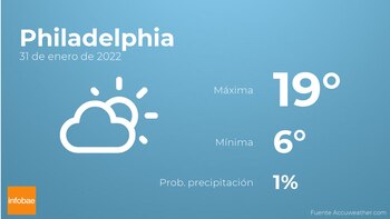 Previsión meteorológica: El tiempo mañana