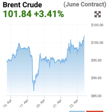 La suba del brent en el día.