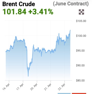 La suba del brent en el día.