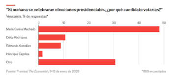 Datos: The Economist