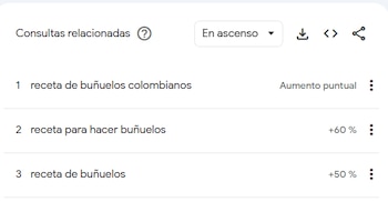 Los típicos buñuelos no pueden faltar en la lista - crédito Google Trends