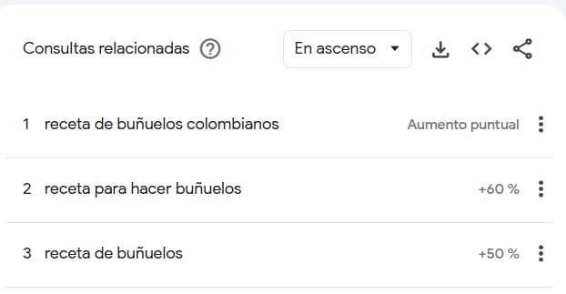 Los típicos buñuelos no pueden faltar en la lista - crédito Google Trends