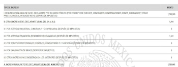 Declaración Anual Ingresos Claudia Sheinbaum Pardo