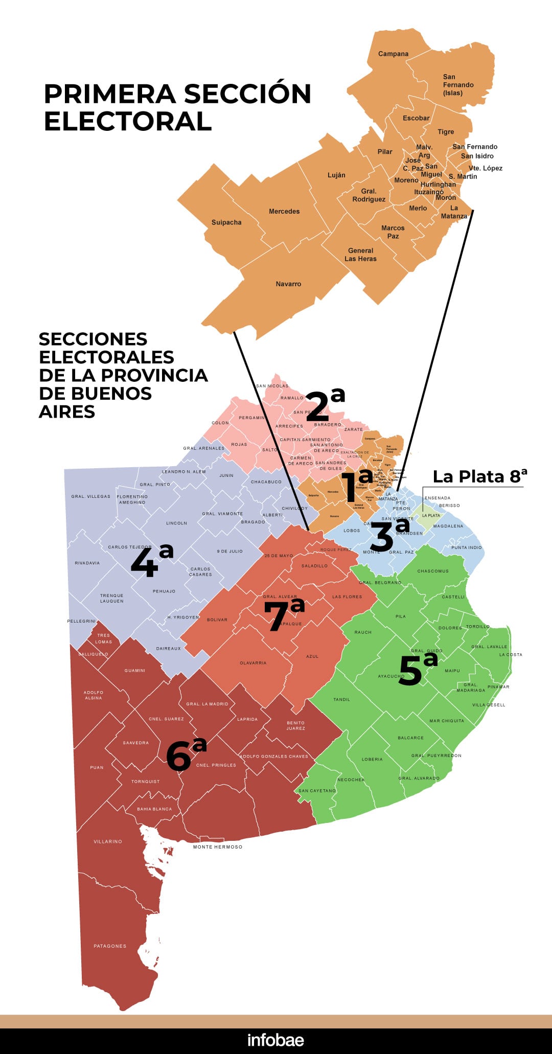 El mapa de las secciones electorales de la provincia de Buenos Aires