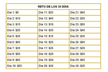 Este esquema podrá ayudarte a