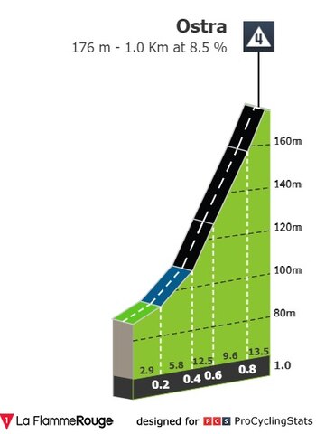 Así es el tercer puerto