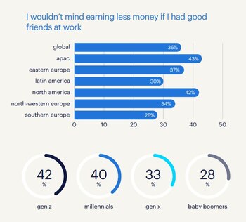 Informe de Randstat.