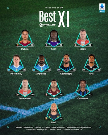 Juan Guillermo Cuadrado en el