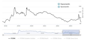 El Índice de Tipo de