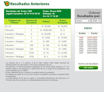 ¿Hubo ganador en La Tinka?