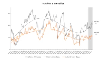 Centro de Investigación en Finanzas
