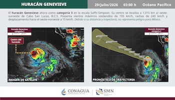 (Conagua)