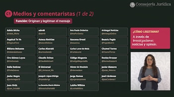 Lista de periodistas.
