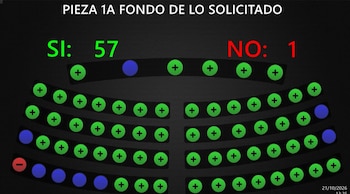El pleno de la Asamblea Legislativa aprobó una nueva prórroga del régimen de excepción con 57 votos a favor y un voto en contra (Cortesía: Asamblea Legislativa).