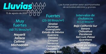 Precipitaciones por estados: CONAGUA